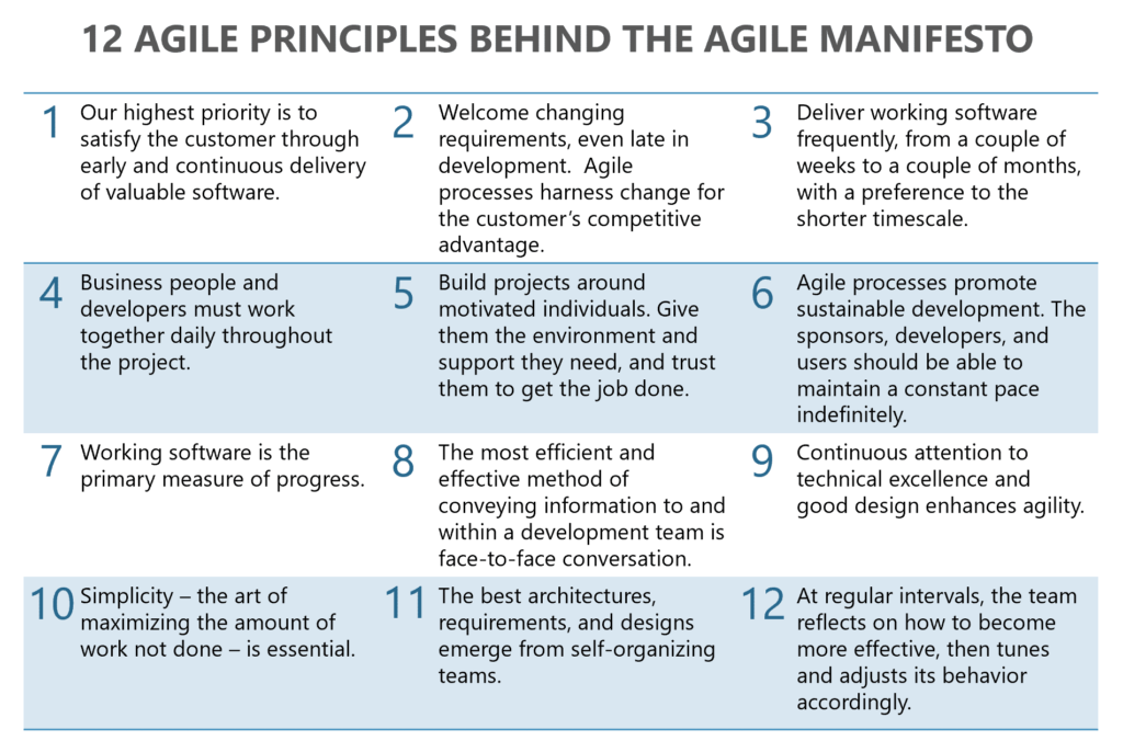 12 agile principles - agile software development